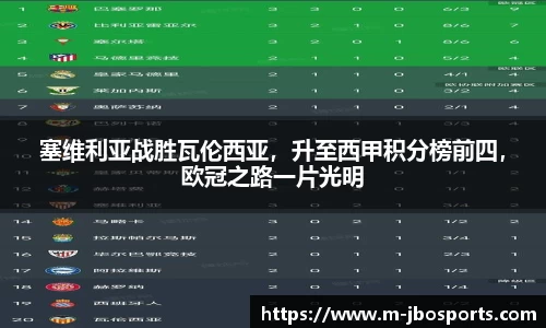 塞维利亚战胜瓦伦西亚，升至西甲积分榜前四，欧冠之路一片光明